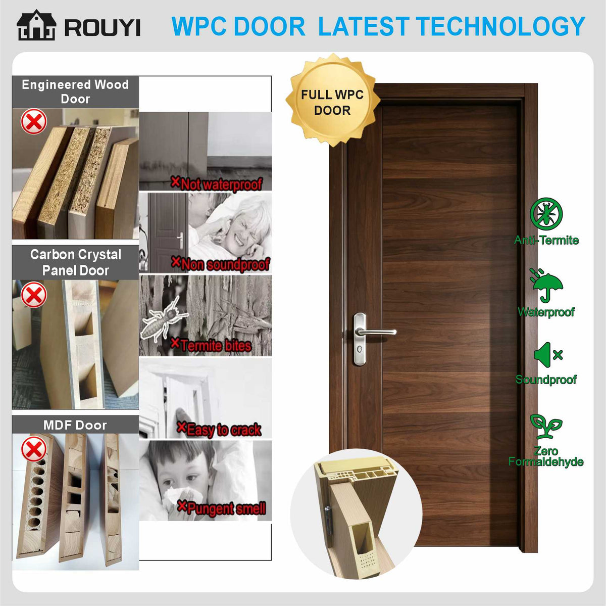 WPC Doors